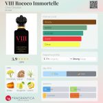عطر ادکلن وی‌آی‌آی‌آی روکاکو ایمورتل کلایو کریستین - VIII Rococo Immortelle Clive Christian - بررسی، قیمت و خرید
