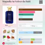 عطر ادکلن مگنولیا او وتیور دو هیتی شوپارد - Magnolia Au Vetiver du Haiti Chopard - بررسی، قیمت و خرید
