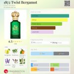 عطر ادکلن ۱۸۷۲ توییست برگاموت کلایو کریستین - 1872 Twist Bergamot Clive Christian - بررسی، قیمت و خرید