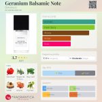 عطر ادکلن جرانیوم بالسامیک نوت بوهوبوکو - Geranium Balsamic Note Bohoboco - بررسی، قیمت و خرید