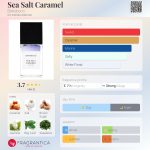 عطر ادکلن سی‌سالت کارامل بوهوبوکو - Sea Salt Caramel Bohoboco - بررسی، قیمت و خرید