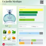 عطر ادکلن آن ژردن میستیک بروکارد - Un Jardin Mystique Brocard - بررسی، قیمت و خرید