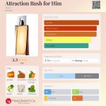 عطر ادکلن اَترَک‌شن رَش فُر هیم ایوون - Attraction Rush for Him Avon - بررسی، قیمت و خرید