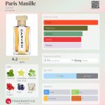 عطر ادکلن پاریس مانیل کارون - Paris Manille Carven - بررسی، قیمت و خرید