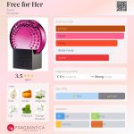 عطر ادکلن فری فور هر اِیوون - Free for Her Avon - بررسی، قیمت و خرید