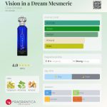 عطر ادکلن ویژن این ا دریم مِزمِریک کلایو کریستین - Vision in a Dream Mesmeric Clive Christian - بررسی، قیمت و خرید