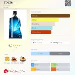 عطر ادکلن فورزه سایزون - Forze Cyzone - بررسی، قیمت و خرید