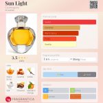 عطر ادکلن سن لایت کازموگونی - Sun Light Cosmogony - بررسی، قیمت و خرید