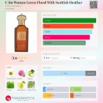 عطر ادکلن سی فور ومن گرین فلورال وید اسکاتیش هیثر کلیو کریستین - C for Women Green Floral With Scottish Heather Clive Christian - بررسی، قیمت و خرید