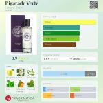 عطر ادکلن بیگَراد وَرت کولون‌زیشن - Bigarade Verte Cologne-Zation - بررسی، قیمت و خرید