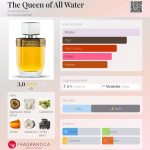 عطر ادکلن دی کوئین آو آل واتر آلنتیسیما - The Queen of All Water Aulentissima - بررسی، قیمت و خرید