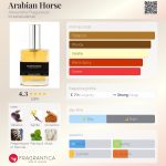 عطر ادکلن عربین هورس الکساندریا فریگرنس - Arabian Horse Alexandria Fragrances - بررسی، قیمت و خرید