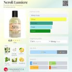 عطر ادکلن نرولی لومیر بَستید اَکس اَن پرووانس - Neroli Lumiere Bastide Aix en Provence - بررسی، قیمت و خرید