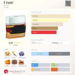 عطر ادکلن کریز آرماف - Craze Armaf - بررسی، قیمت و خرید