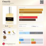 عطر ادکلن اومرتا الکساندریا فرگرنسز - Omertà Alexandria Fragrances - بررسی، قیمت و خرید