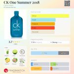 عطر ادکلن سی کی وان سامر دو هزار و هجده کلوین کلاین - CK One Summer 2018 Calvin Klein - بررسی، قیمت و خرید