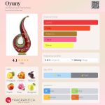 عطر ادکلن اویونی الحرمین پرفیوم - Oyuny Al Haramain Perfumes - بررسی، قیمت و خرید