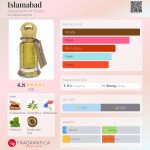 عطر ادکلن اسلام‌آباد عبدالکریم الفرنسی - Islamabad Abdul Karim Al Faransi - بررسی، قیمت و خرید