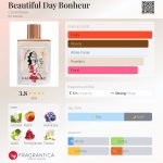 عطر ادکلن بیوتیفول دی بونهور کاستلبژاک - Beautiful Day Bonheur Castelbajac - بررسی، قیمت و خرید