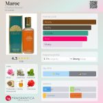 عطر ادکلن ماروک چارلز رِو‌سون - Maroc Charles Revson - بررسی، قیمت و خرید