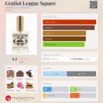 عطر ادکلن گراتیوت لیگ اسکوئر شاتیون لوکس پرفیوم - Gratiot League Square Chatillon Lux Parfums - بررسی، قیمت و خرید