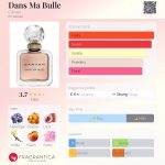 عطر ادکلن دان ما بول کاروِن - Dans Ma Bulle Carven - بررسی، قیمت و خرید