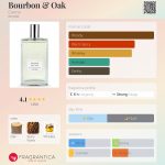 عطر ادکلن بوربون و اوک کریمو - Bourbon & Oak Cremo - بررسی، قیمت و خرید