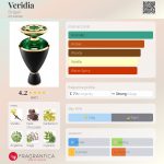 عطر ادکلن وردیا بولگاری - Veridia Bvlgari - بررسی، قیمت و خرید