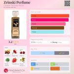 عطر ادکلن زرینسکی پرفیوم کروِیشِن پِرفیوم هاوس - Zrinski Perfume Croatian Perfume House - بررسی، قیمت و خرید