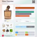 عطر ادکلن ماسک انسنس ایدس د ونوستاس - Musc Encense Aedes de Venustas - بررسی، قیمت و خرید