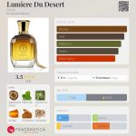 عطر ادکلن لومیر دو دزرت شوآ - Lumiere Du Desert Choix - بررسی، قیمت و خرید