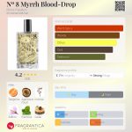 عطر ادکلن شماره هشت میره بلاد دراپ بینه-پاپیلون - Nº 8 Myrrh Blood-Drop Binet-Papillon - بررسی، قیمت و خرید