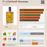 عطر ادکلن نانمبر ناین پچولی مونارک بینه-پاپیون - Nº 9 Patchouli Monarque Binet-Papillon - بررسی، قیمت و خرید
