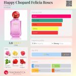 عطر ادکلن هپی چوپارد فلیشیا رزس شوپارد - Happy Chopard Felicia Roses Chopard - بررسی، قیمت و خرید