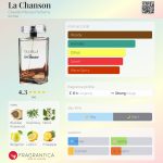 عطر ادکلن لا شانسون کلود مارسال پرفیوم - La Chanson Claude Marsal Parfums - بررسی، قیمت و خرید