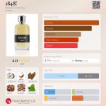 عطر ادکلن هزار و هشتصد و چهل و هشت بریرا سیکس پرفیومز - 1848! Brera6 Perfumes - بررسی، قیمت و خرید