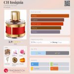 عطر ادکلن سی اچ اینسیگنیا کارولینا هررا - CH Insignia Carolina Herrera - بررسی، قیمت و خرید