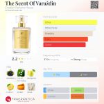 عطر ادکلن ده سِنت آو وارازدین کرواشین پرفیوم هاوس - The Scent Of Varaždin Croatian Perfume House - بررسی، قیمت و خرید