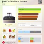 عطر ادکلن جاست فور یو پور هوم آرماف - Just For You Pour Homme Armaf - بررسی، قیمت و خرید
