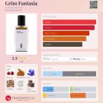 عطر ادکلن گریم فانتازیا کافه دو پارفوم - Grim Fantasia Café de Parfum - بررسی، قیمت و خرید