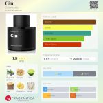 عطر ادکلن جین کامادیتی - Gin Commodity - بررسی، قیمت و خرید