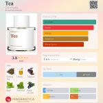 عطر ادکلن تی کامادیتی - Tea Commodity - بررسی، قیمت و خرید