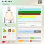 عطر ادکلن ل پرفیوم کلاوس پورتو - Le Parfum Claus Porto - بررسی، قیمت و خرید