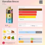 عطر ادکلن هاوایین بریز اجمل - Hawaiian Breeze Ajmal - بررسی، قیمت و خرید