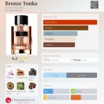عطر ادکلن برانز تانکا کارولینا هررا - Bronze Tonka Carolina Herrera - بررسی، قیمت و خرید
