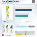 عطر ادکلن بچ واتر کوکونات بث اند بادی ورکز - Beach Water Coconut Bath & Body Works - بررسی، قیمت و خرید
