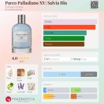 عطر ادکلن پارکو پالادیانو پانزده: سالویا بلو بوتگا ونتا - Parco Palladiano XV: Salvia Blu Bottega Veneta - بررسی، قیمت و خرید