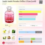 عطر ادکلن آناایس آناایس پرمیر دلیس لی او کچرل - Anaïs Anaïs Premier Délice L'Eau (2018) Cacharel - بررسی، قیمت و خرید