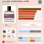 عطر ادکلن فور او وان سیدار، کندید پلام، وانیلا بون پرفیومر - 401 cedar, candied plum, vanilla Bon Parfumeur - بررسی، قیمت و خرید
