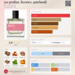 عطر ادکلن پرالین، لیکوریش، پاچولی بون پرفیومر - 501 praline, licorice, patchouli Bon Parfumeur - بررسی، قیمت و خرید